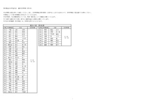 第73回全日本弓道大会選手受付時間