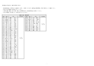 第74回全日本弓道大会選手受付時間