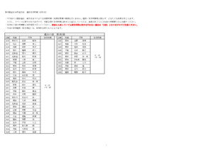 第75回全日本弓道大会選手受付時間