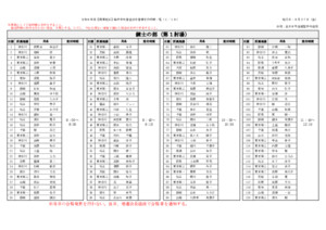 令和６年度【関東地区】臨時中央審査会受審者受付時間一覧