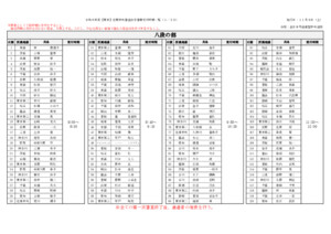 令和６年度【東京】定期中央審査会受審者受付時間一覧