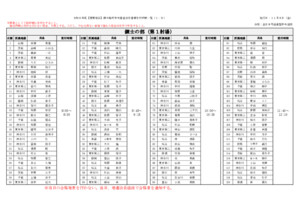 令和６年度【関東地区】錬士臨時中央審査会受審者受付時間一覧