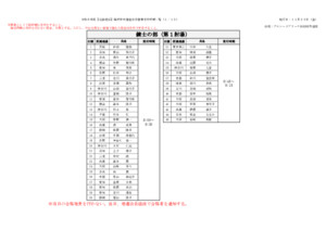 令和６年度【近畿地区】臨時中央審査会受審者受付時間一覧