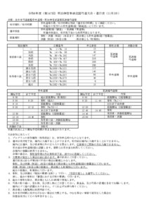 令和6年度(第147回)明治神宮奉納全国弓道大会進行表