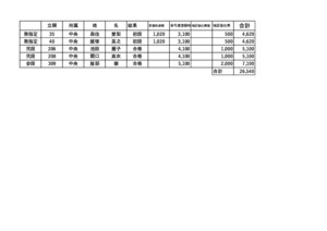 15中央支部