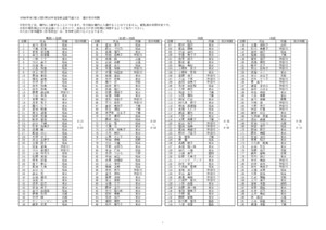 令和6年度(第147回)明治神宮奉納全国弓道大会選手受付時間