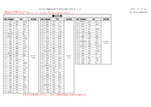 令和６年度【四国地区】臨時中央審査会受審者受付時間一覧