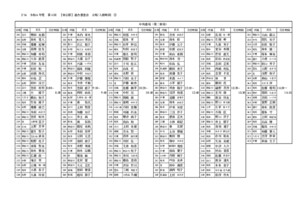 入館時間表2.16 第2射場