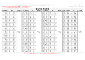 令和6年度【東海地区】錬士臨時中央審査会受付時間