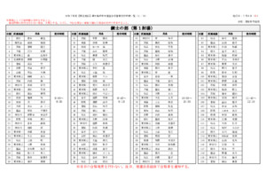 令和７年度【東北地区】錬士臨時中央審査会受審者受付時間一覧（訂正版）