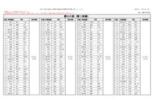 令和７年度【仙台】定期中央審査会受審者受付時間一覧（訂正版）