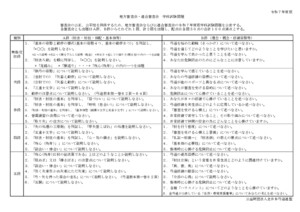 【令和７年度版】地方・連合審査会学科試験問題（日本語／英語）_20240206