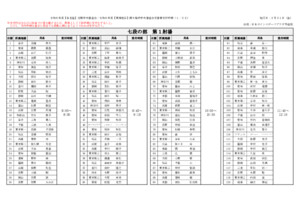 令和7年度【名古屋】定期中央審査会受審者受付時間一覧