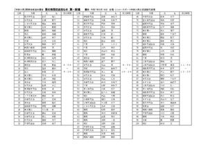 20250518立順と受付時間