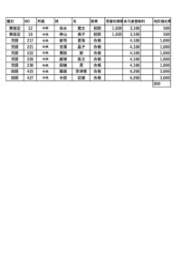 １３　中央支部登録料