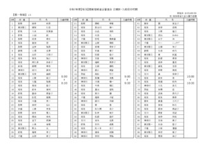 R7【埼玉】連合審査_立順表・受付時間_第一射場