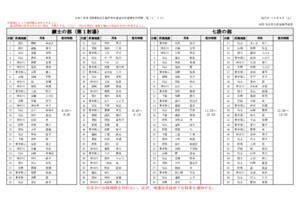 令和７年度【関東地区】臨時中央審査会受審者受付時間一覧