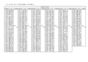 8.10入館時間表　第1射場
