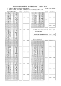 R7.7.19東京都選手権大会 入館時間・進行表