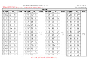 令和７年度【東京】定期中央審査会受審者受付時間一覧