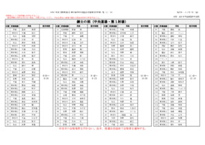 令和７年度【関東地区】錬士臨時中央審査会受審者受付時間一覧