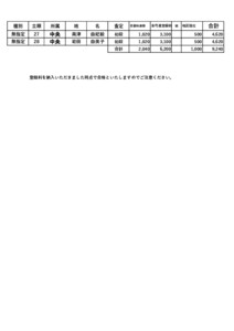 ⑨中央支部登録料