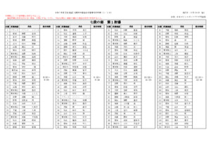 令和７年度【名古屋】定期中央審査会受審者受付時間一覧