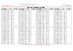 令和７年度【関東地区】錬士臨時中央審査会受審者受付時間一覧_変更版