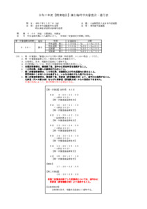 令和７年度【関東地区】錬士臨時中央審査会_進行表_変更版