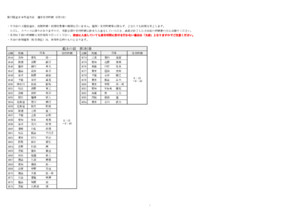 第77回全日本弓道大会選手受付時間