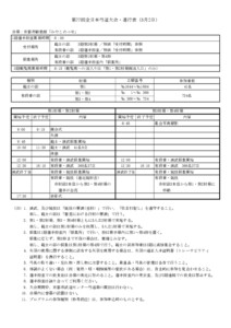 第77回全日本弓道大会進行表