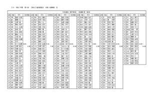 2.15入館時間表 第４射場