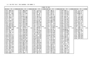 2.15入館時間表 第２射場
