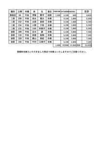 ７　登録料　中央支部