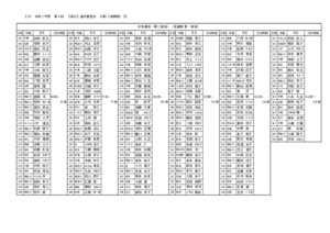 2.15入館時間表 第３射場