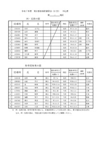 支部へ決定通知　R8.3.22　東京都指導者講習会要項のコピー