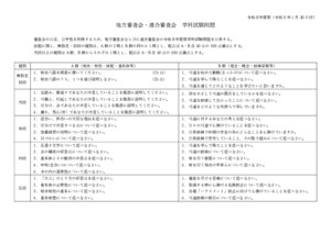 【令和８年度版】地方・連合審査会学科試験問題（日本語）_20260130版